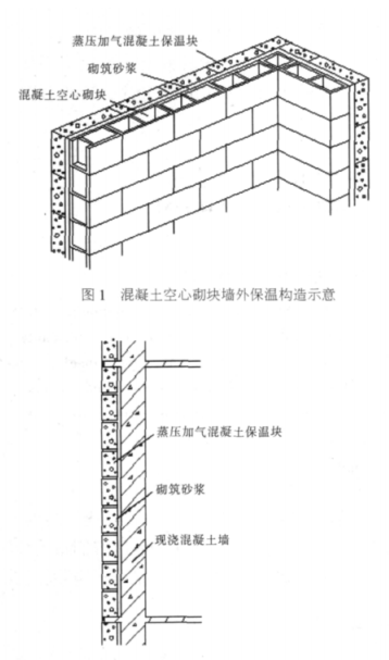 金城江蒸压加气混凝土砌块复合保温外墙性能与构造